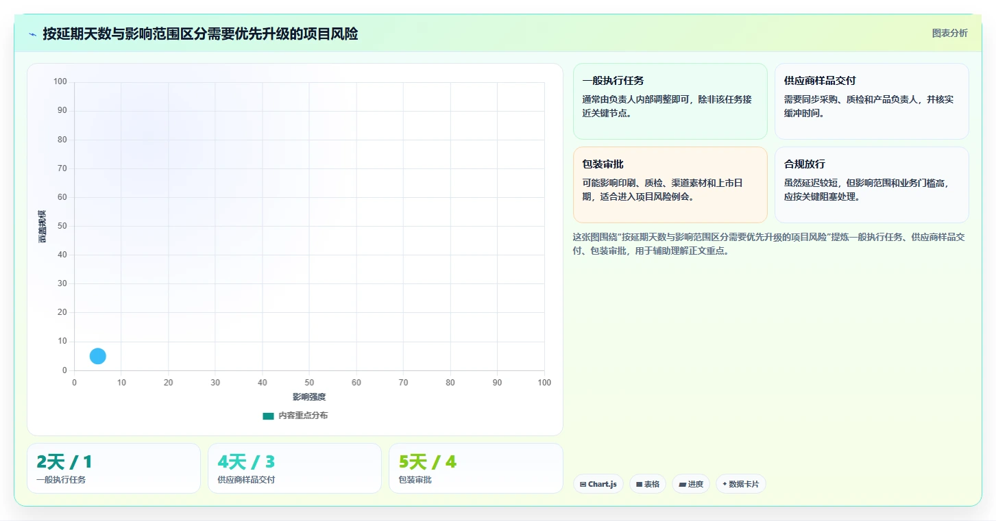 2026年生活消费行业瀑布管理工具哪个好用?五款主流软件深度测评
