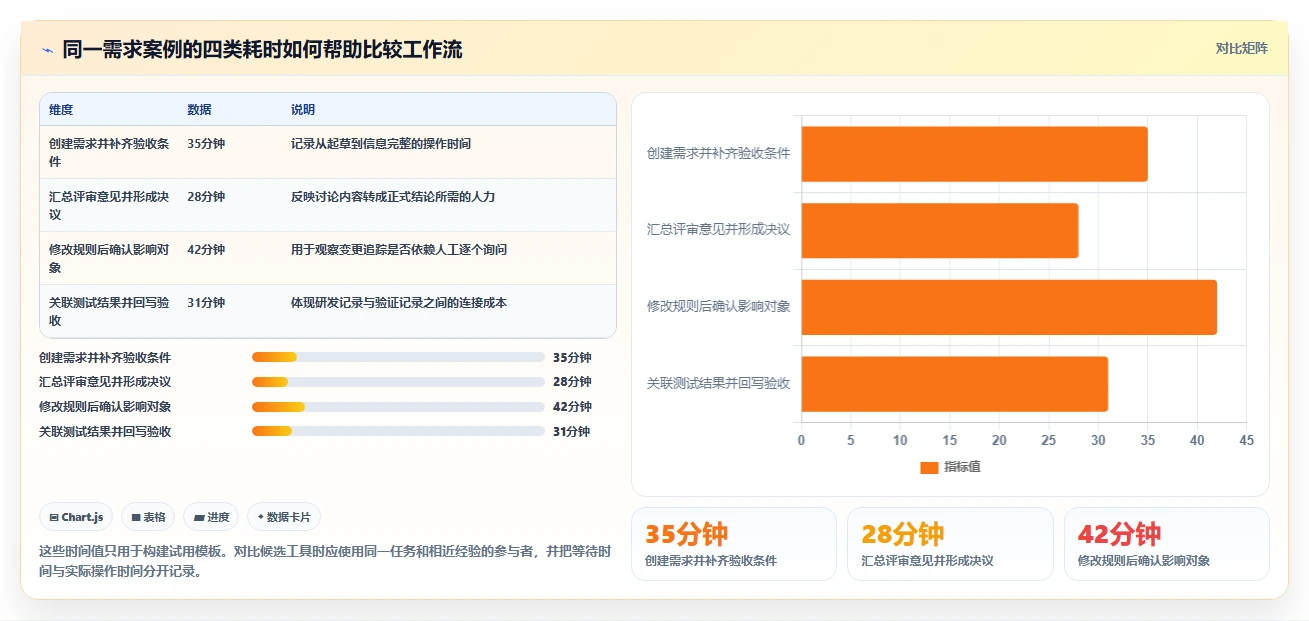2026年软件开发需求文档工具大盘点:6款提升效率的顶级选择