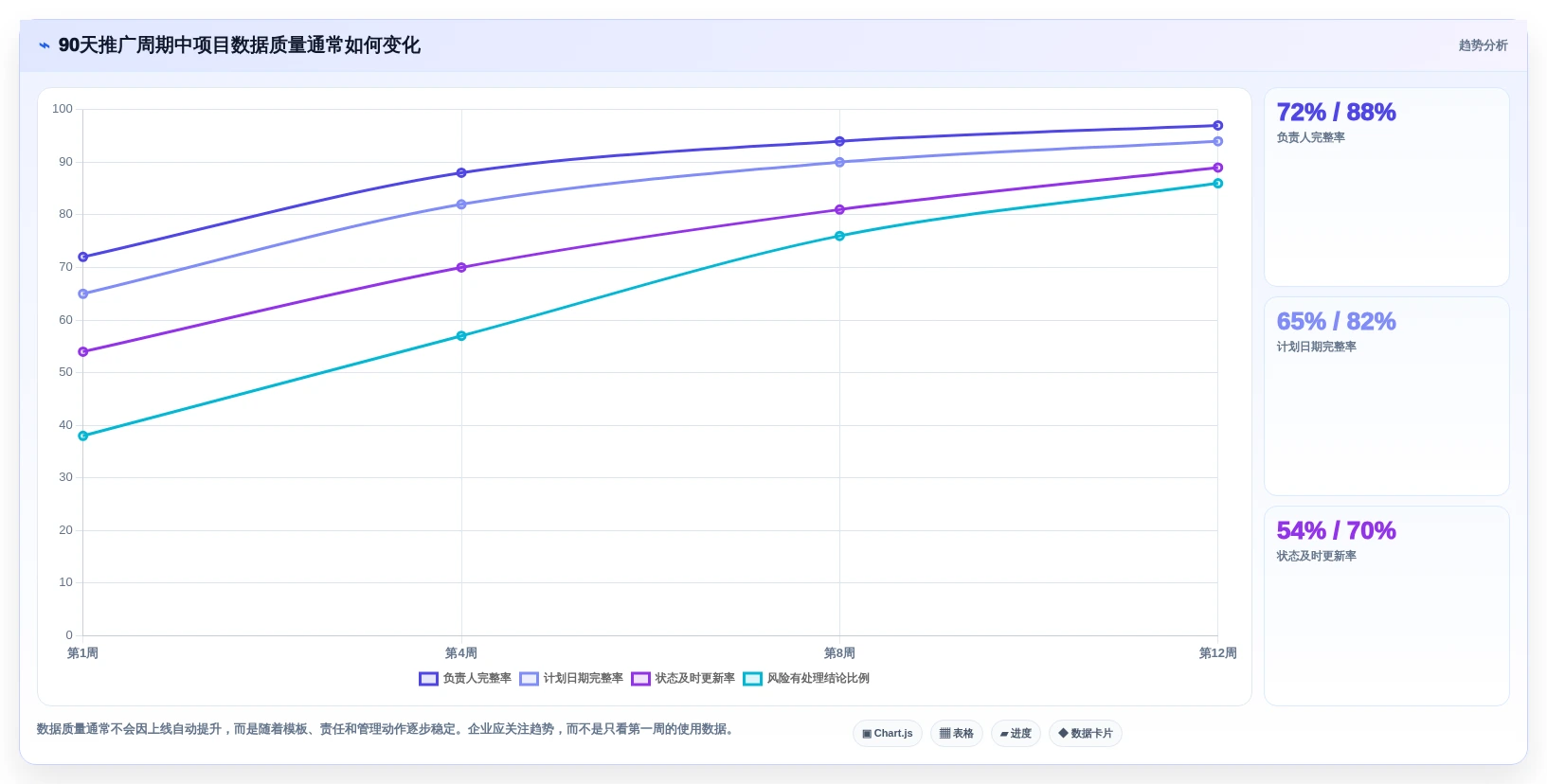 项目经理福音:2026年最值得投资的5大企业级项目管理平台