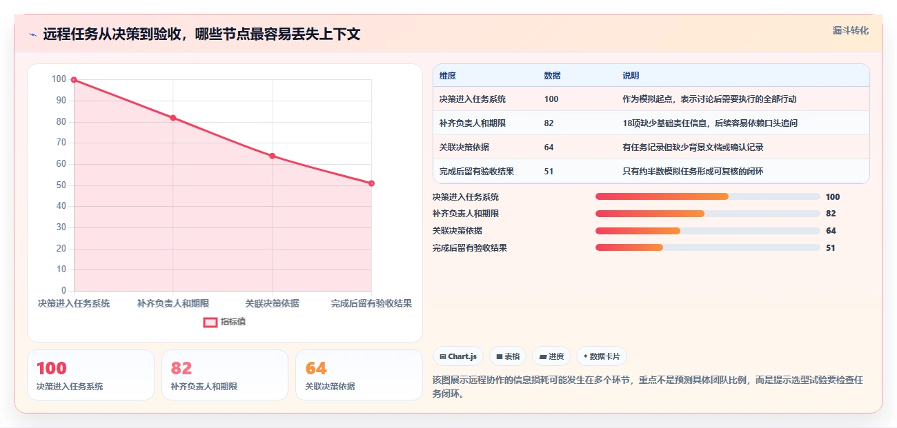 远程协作新趋势：2026年最受欢迎的7款团队任务管理软件