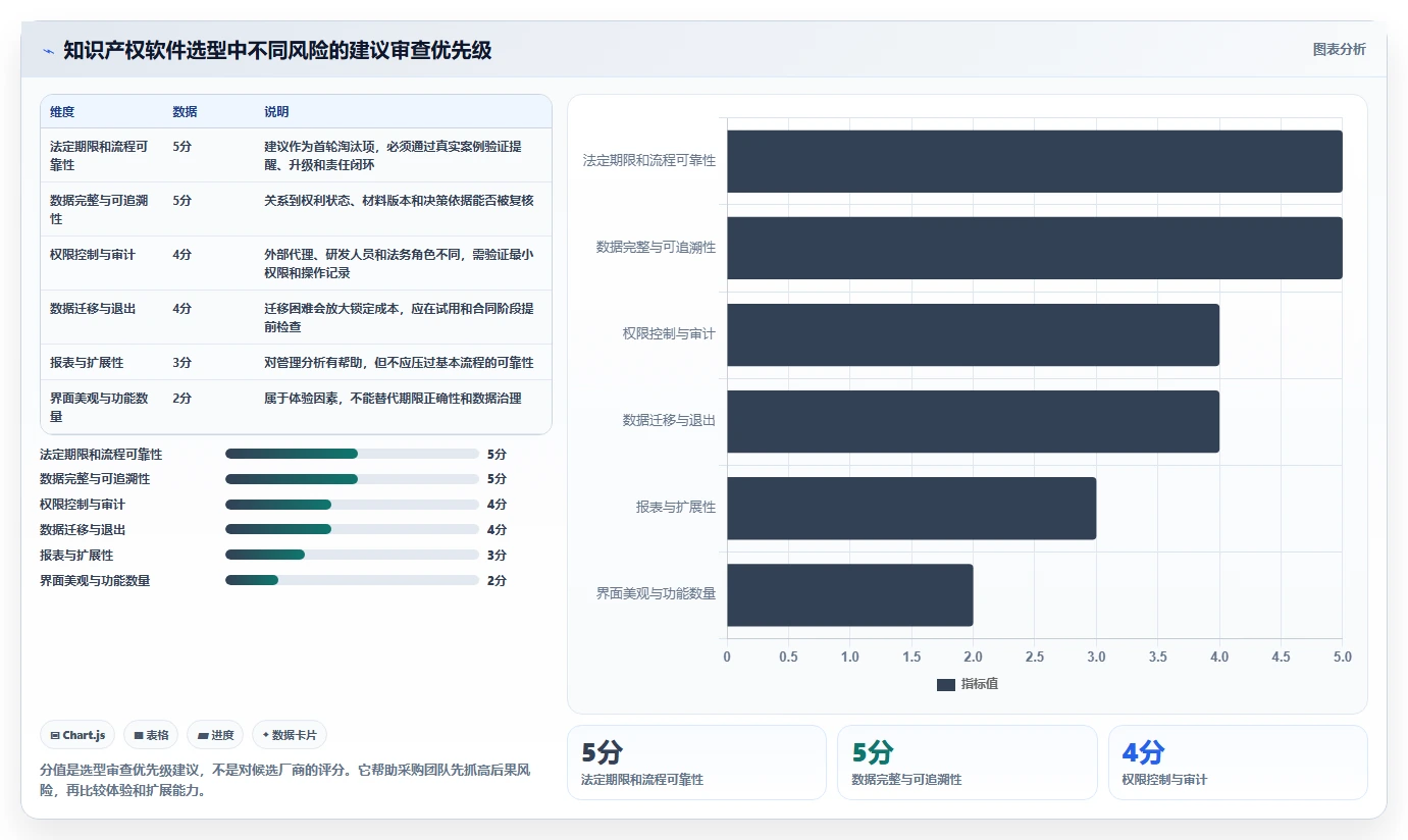 知识产权项目管理软件选购指南：2026年不可错过的5款精品工具