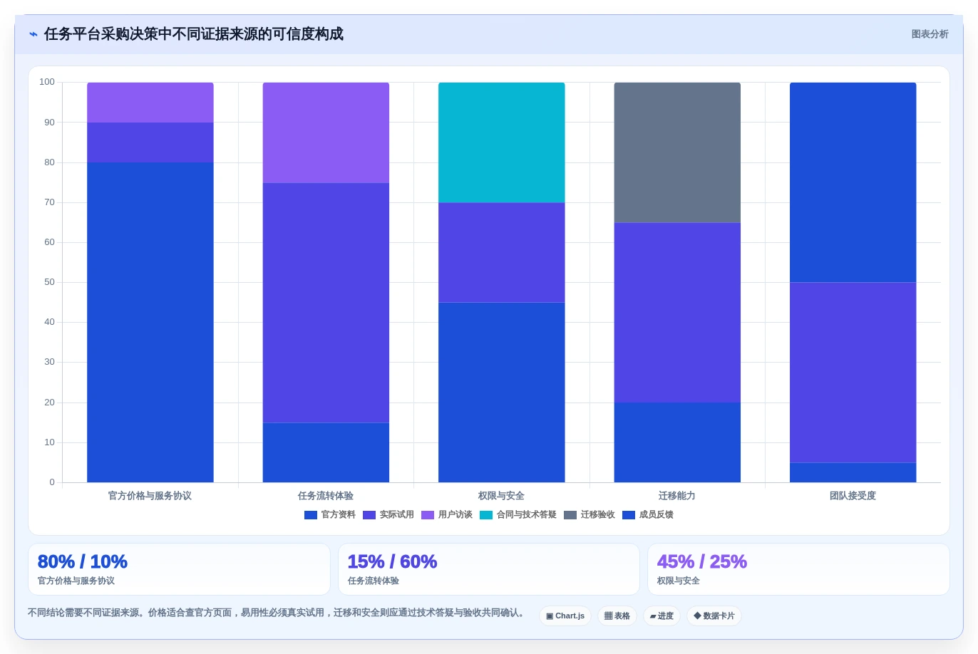 任务看板软件太多怎么选？2026年最新推荐与对比评测