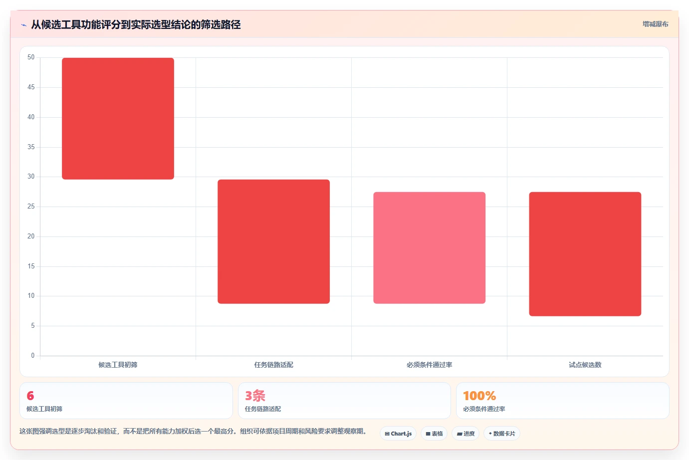 2026年效率之选:6大同步协作工具全面对比