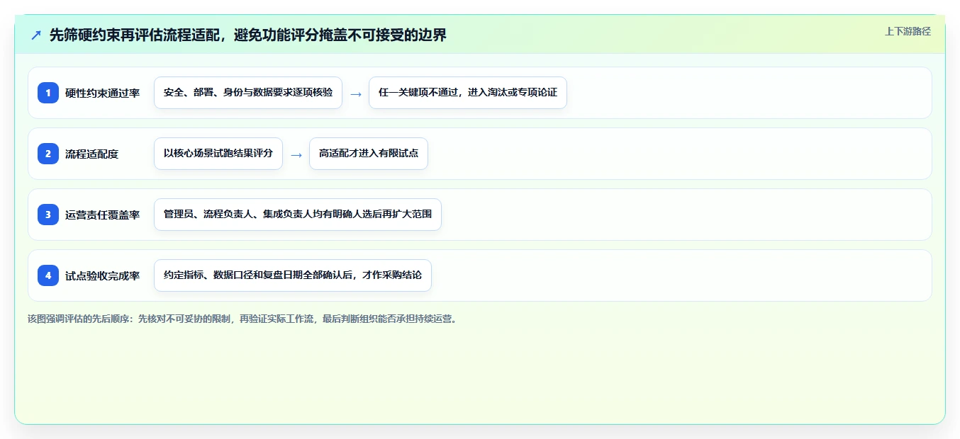 研发管理新趋势：2026年Jira系统选型指南