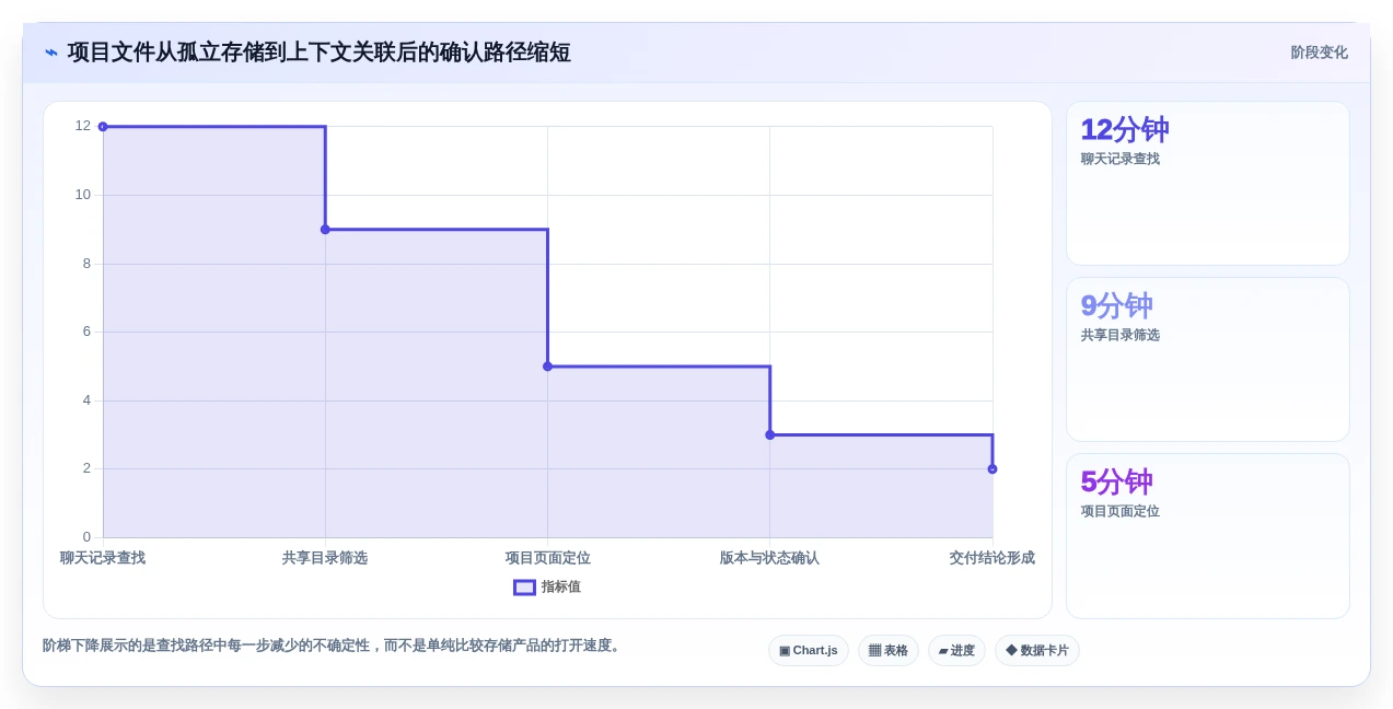 2026年效率革命:6款顶级文件智能管理箱软件全面对比