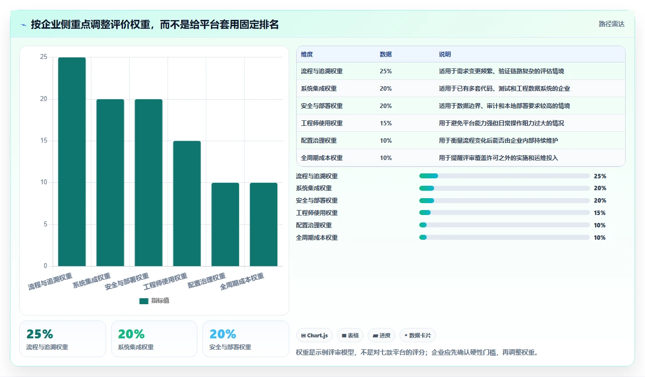 2026年半导体研发管理工具选型:七款主流平台深度对比与实施建议