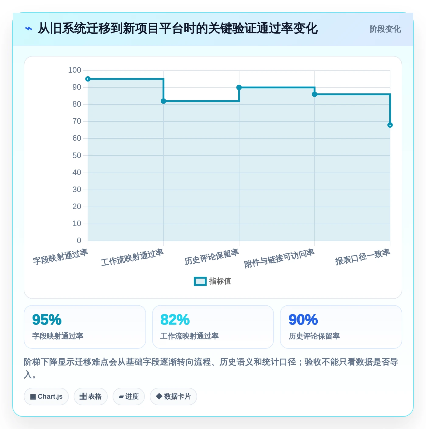 2026年项目管理新趋势:6款顶级开源项目管理系统平台全面对比
