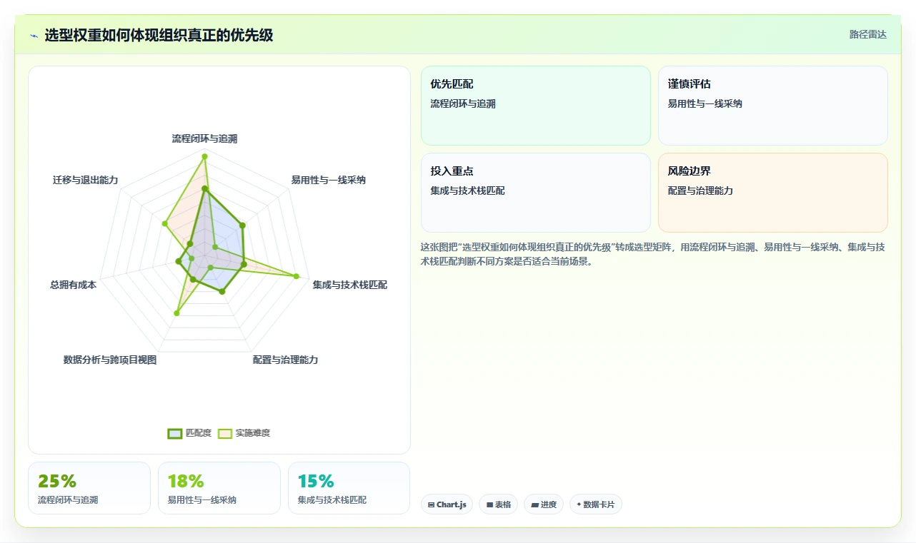 项目经理必看:2026年度5大开发协作工具对比指南