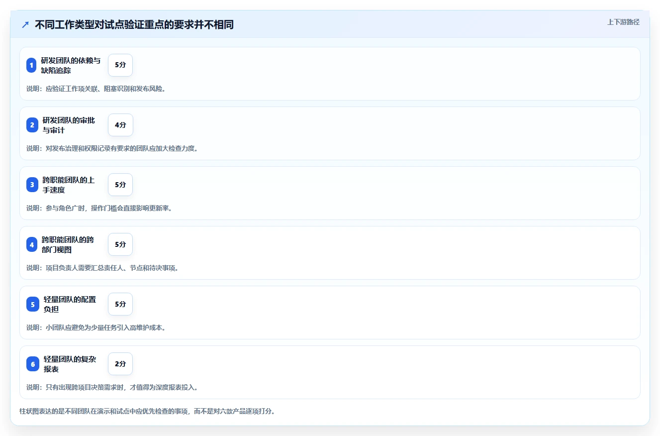 2026年效率之选:6大工作跟进软件工具深度对比