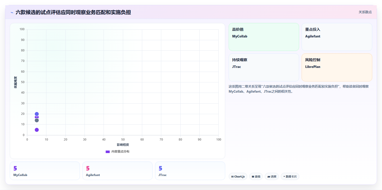 2026年精选：6款高效任务管理系统Java源码工具对比