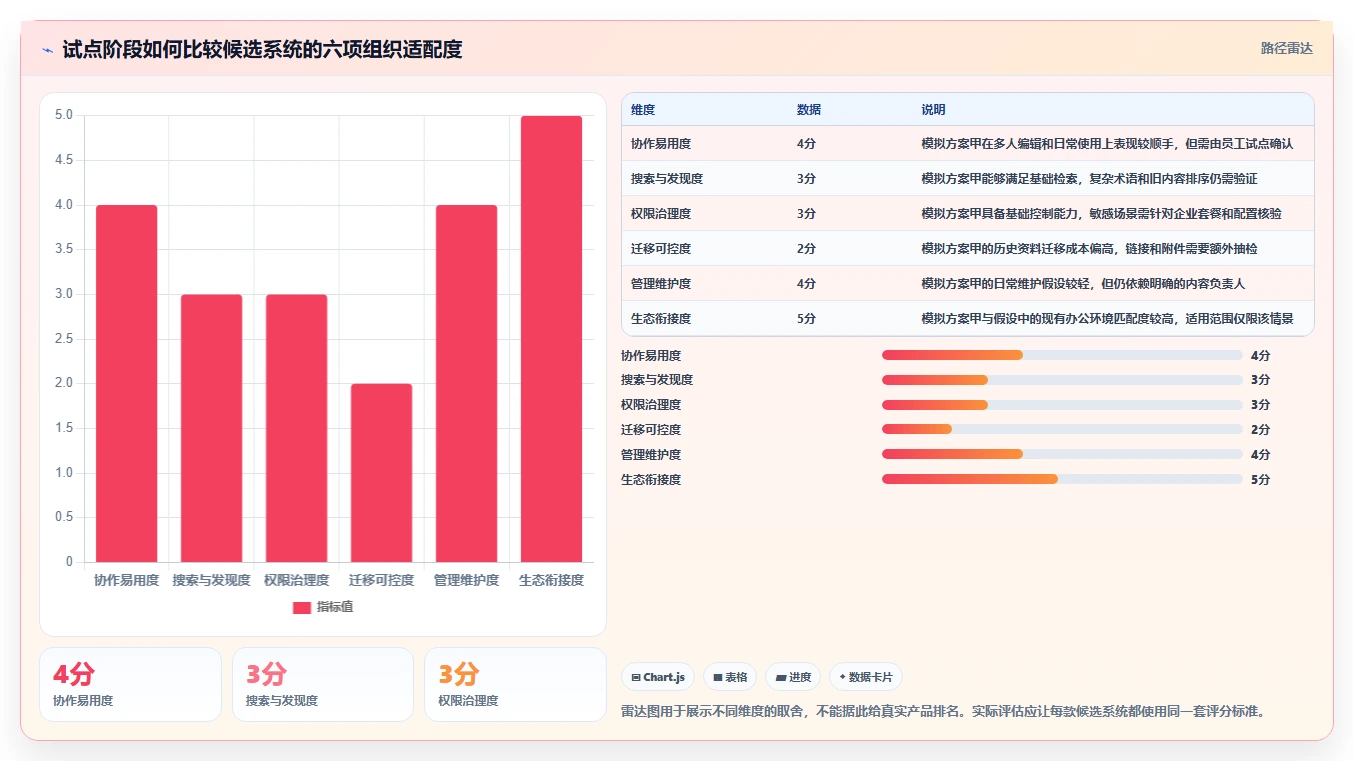 选对内部文档系统事半功倍:2026年最值得投资的5大工具