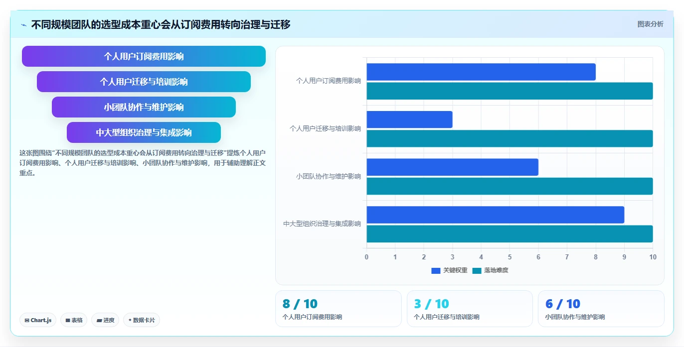从新手到专家:2026年PC任务管理工具选购指南