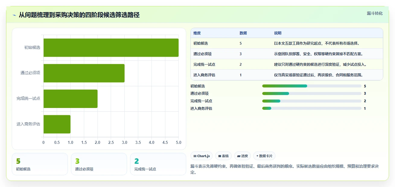 2026年跨部门瀑布管理工具有哪些?5款工具测评与选型指南