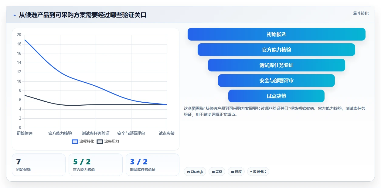 数据库管理新趋势：2026年7款顶级mysql协同文档共享工具盘点