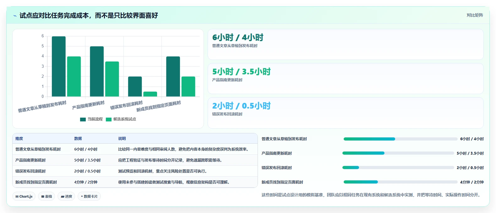 2026年必选:6款顶级博客+文档系统工具深度对比
