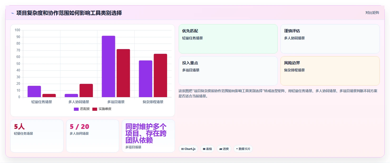 2026年项目进度计划管理表大比拼：6款顶级工具助你提升效率