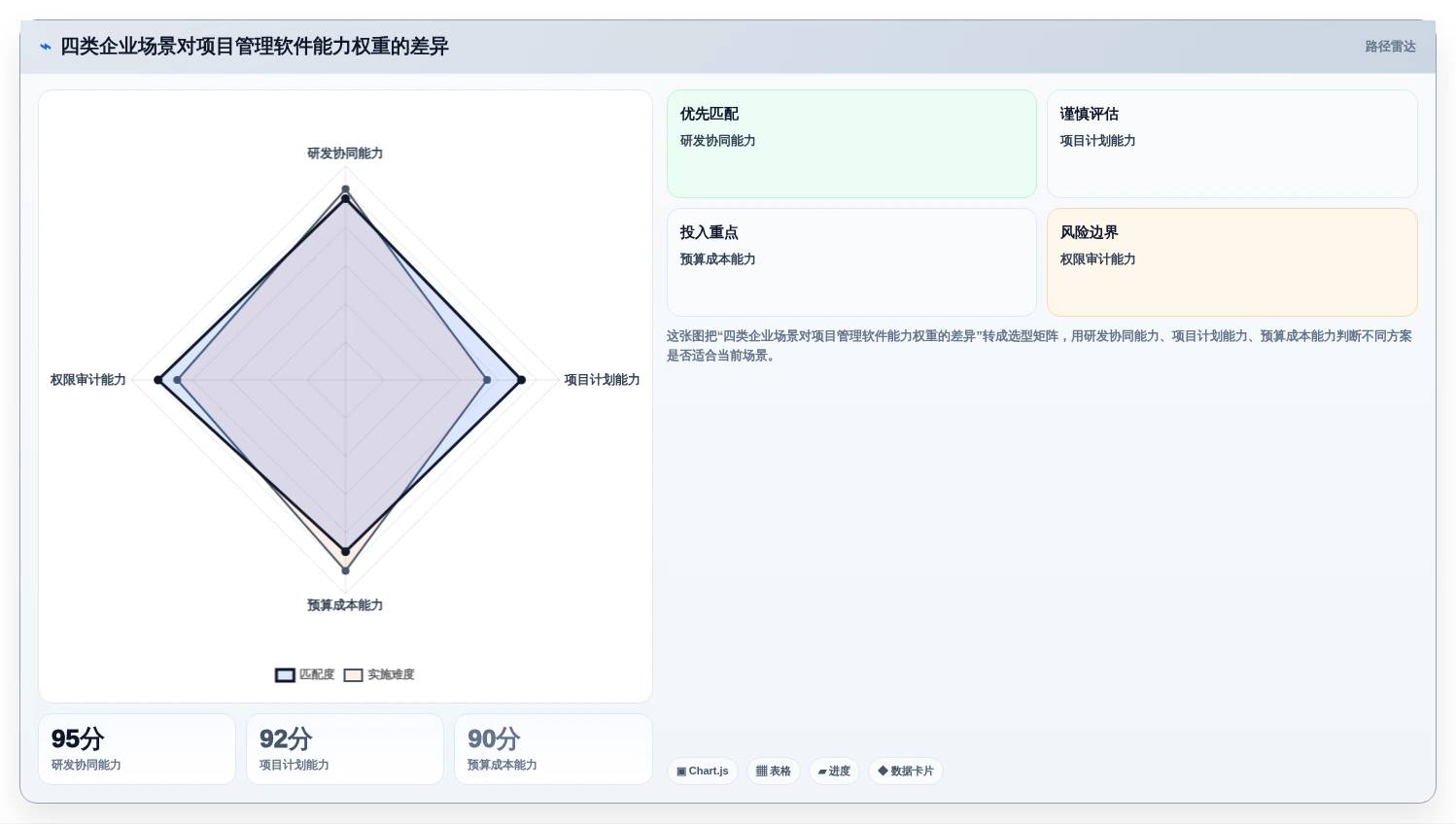 2026年支持本地化部署的10款企业级项目管理软件深度评测