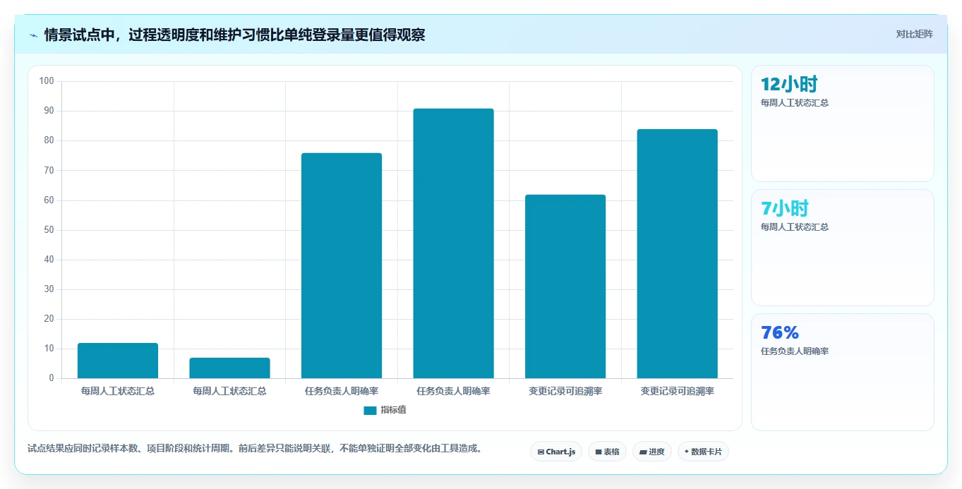选对工具事半功倍：2026年最受欢迎的5大团队系统工具盘点