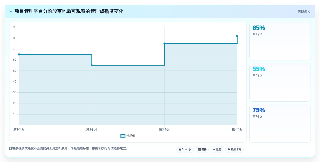 如何破解协作方式问题？2026年项目管理7大必备工具推荐