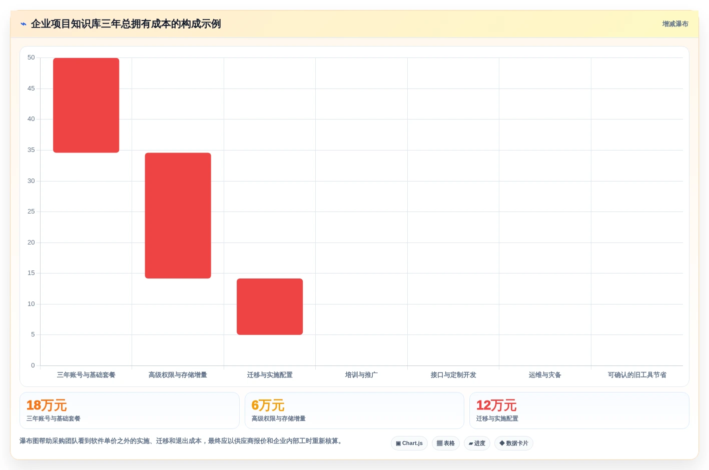 2026年项目管理软件知识库管理十大评测：企业级选型指南