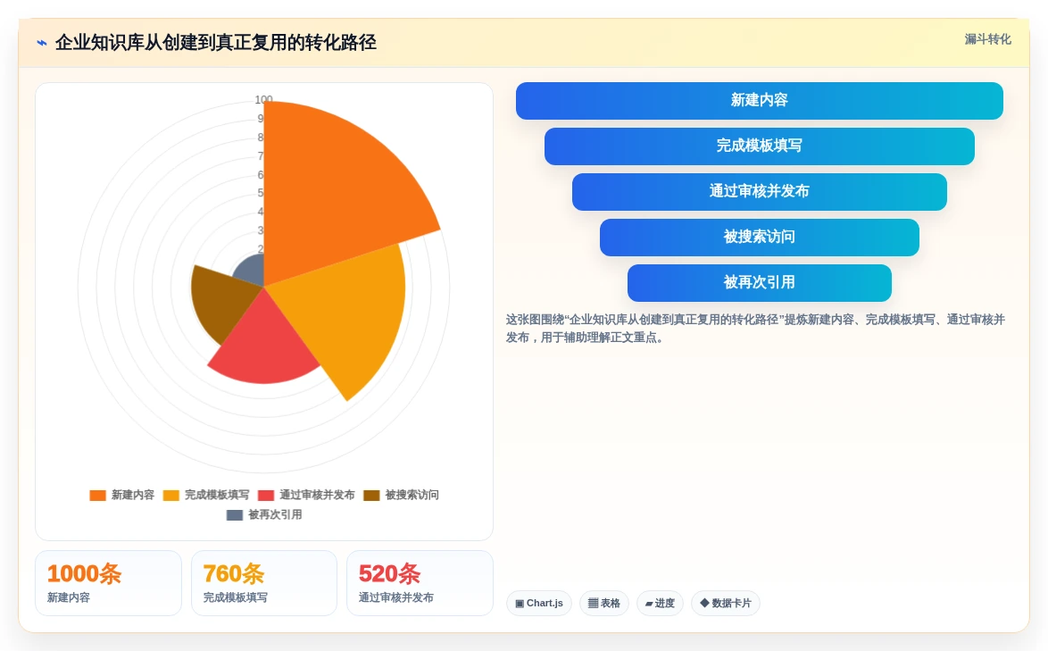 2026年必备:6款顶级结构化文档工具全面对比