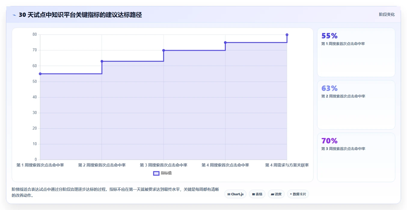 研发管理效率提升指南:5大confluence与wiki工具实战对决
