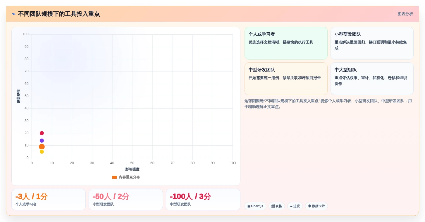 2026年测试系统工具大盘点:6款提升效率的必备神器