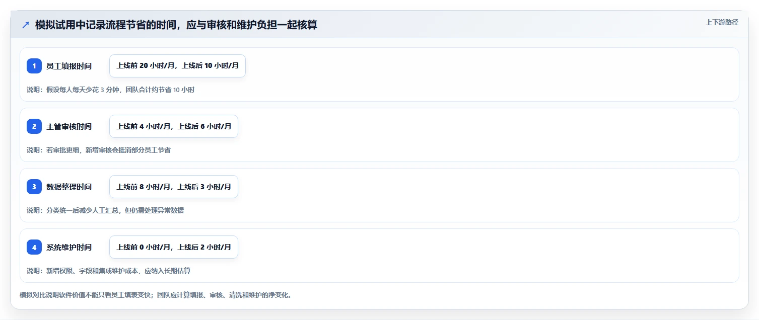 工时分析软件工具盘点：2026 年最热门的 6 款工具