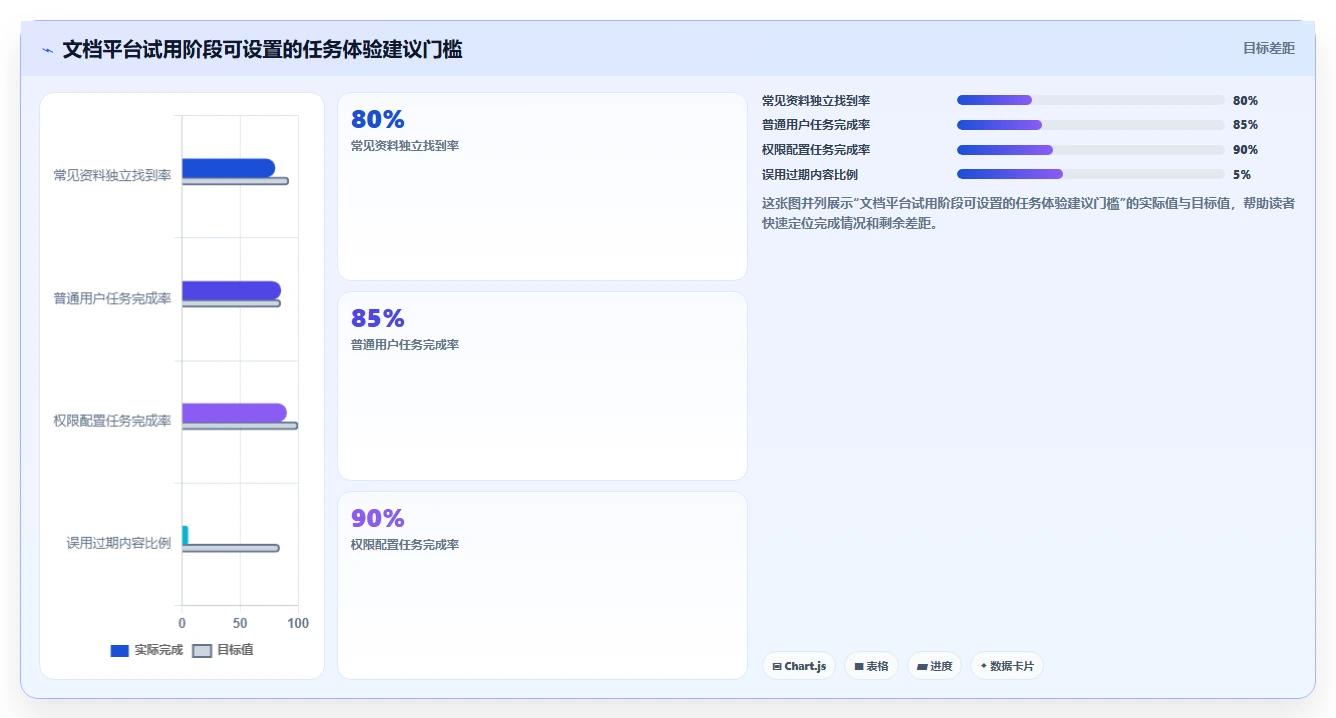 选对文档管理系统知乎工具事半功倍:2026年5大热门推荐