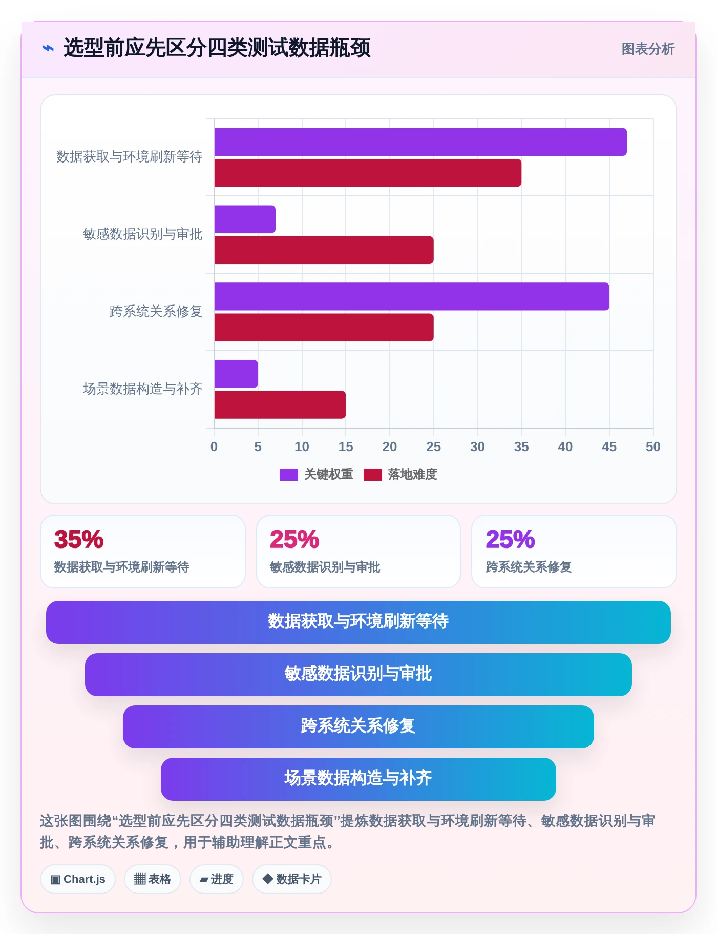 提升测试效率！2026年最值得关注的5款软件测试数据平台
