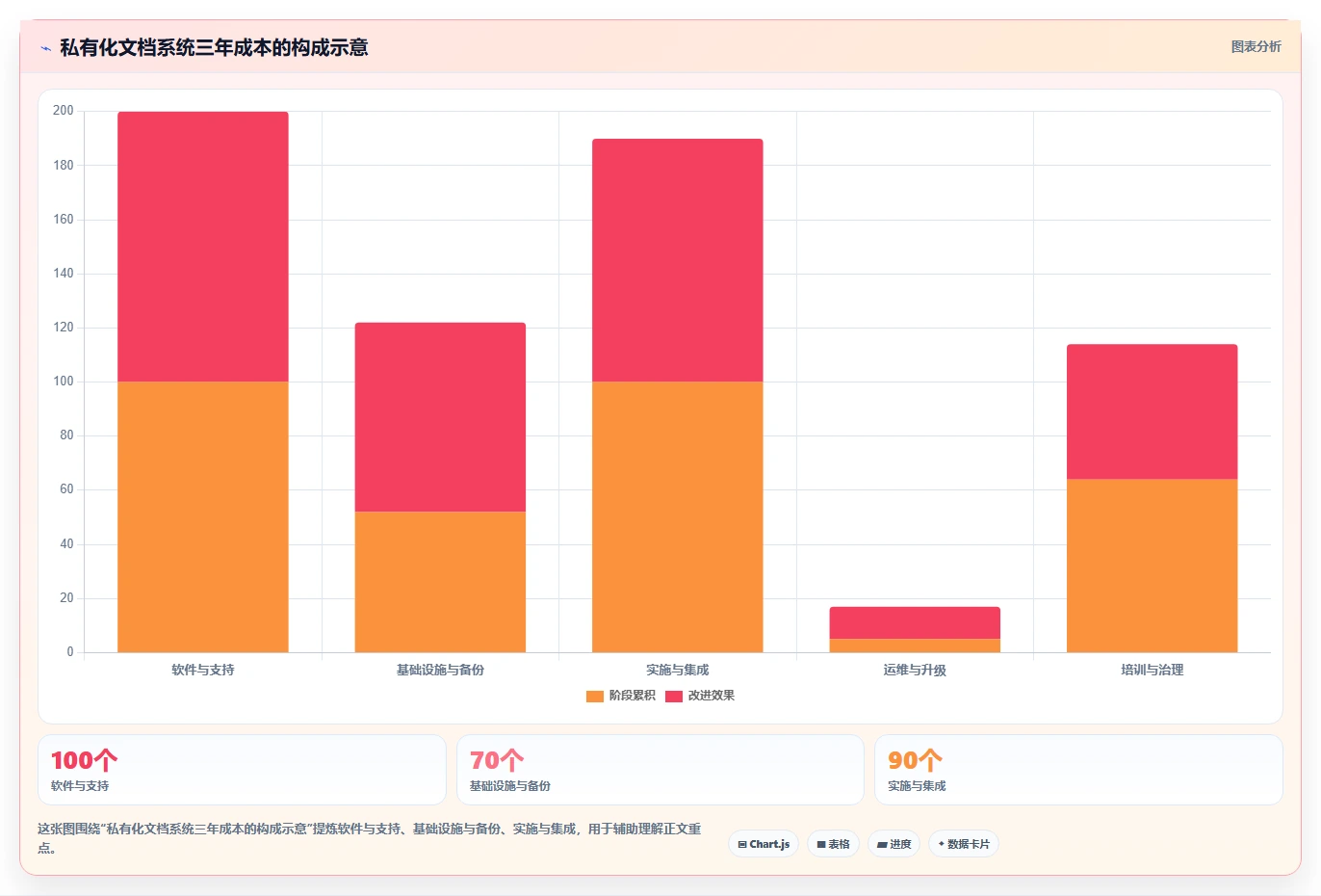 提升团队协作效率:2026年5大私有化部署文档管理系统深度评测