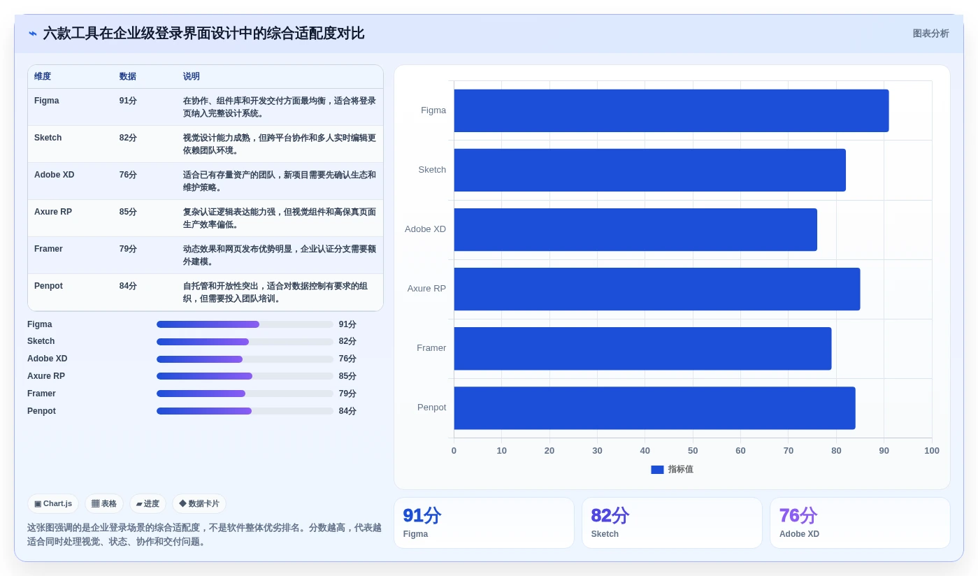2026年度盘点：6款最受欢迎的PingCode登录界面设计工具