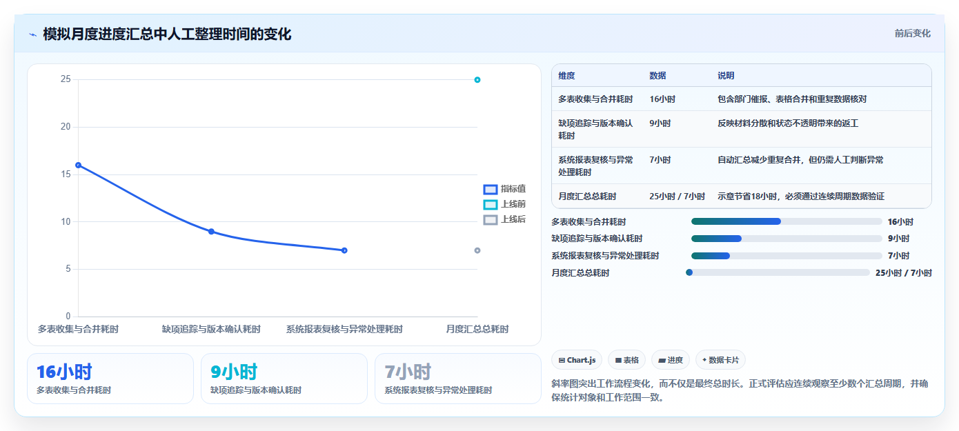 如何选择最适合你的双高项目管理系统?2026年5大热门工具对比