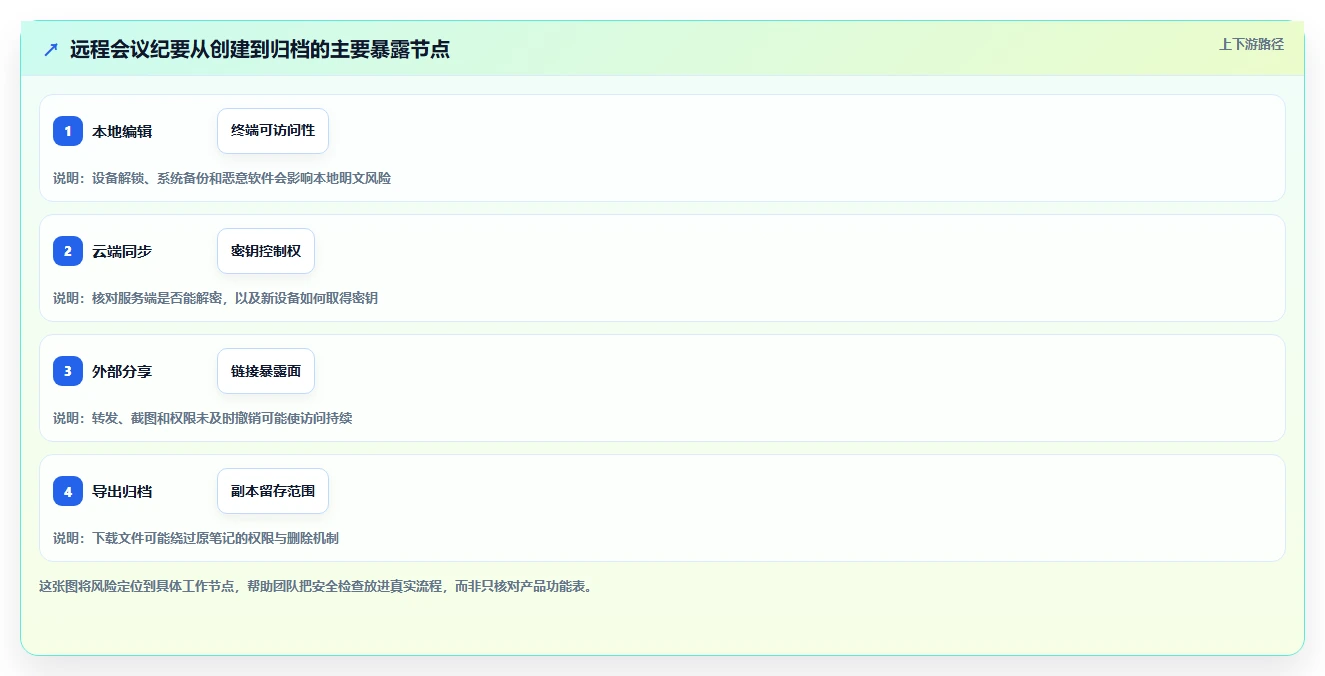 远程办公必备：2026年7款高效加密笔记软件工具盘点