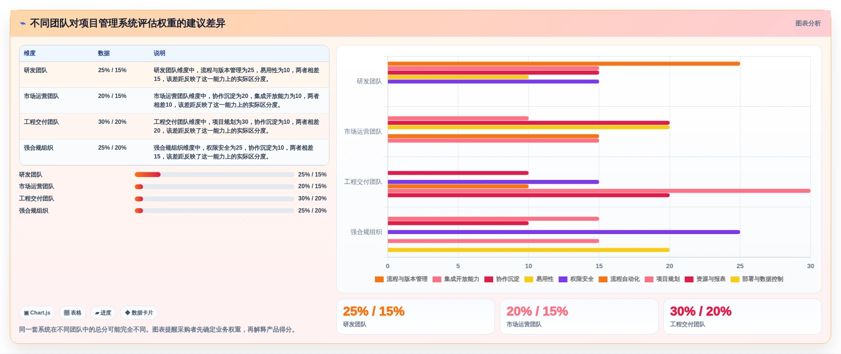 2026年效率之选:8款顶级协同项目管理系统全面对比