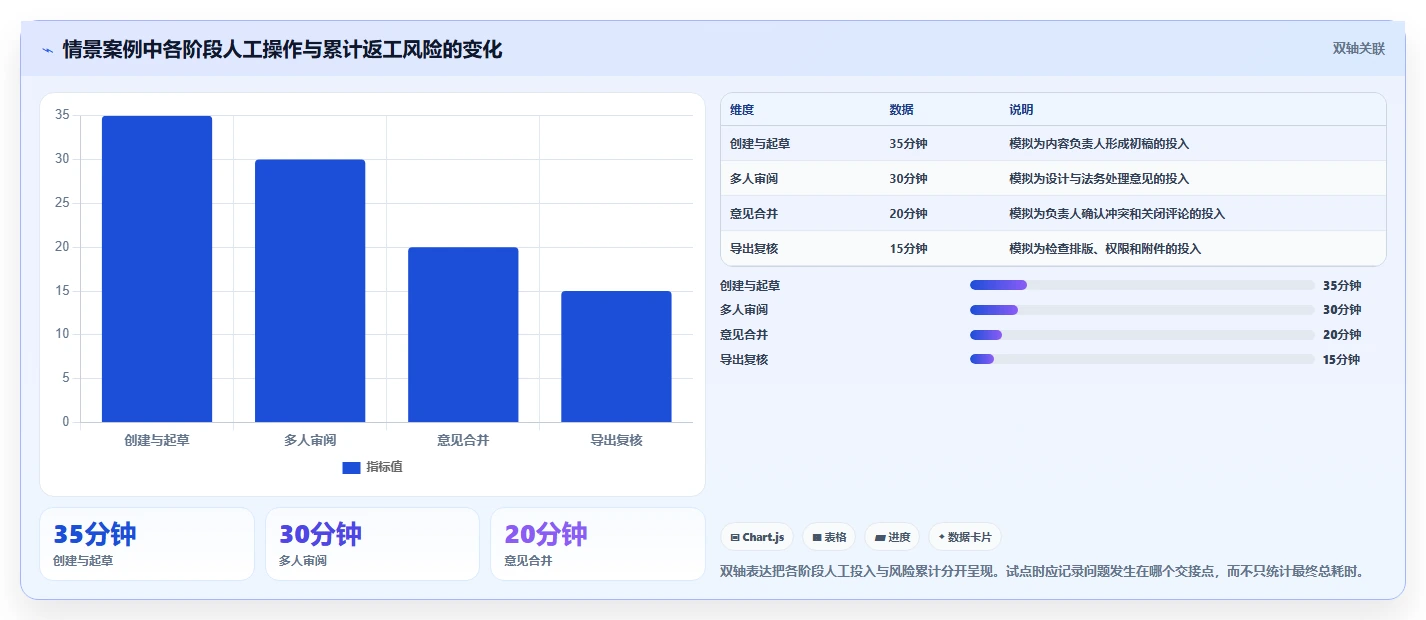 2026年在线编辑软件大盘点:6款提升效率的顶级工具