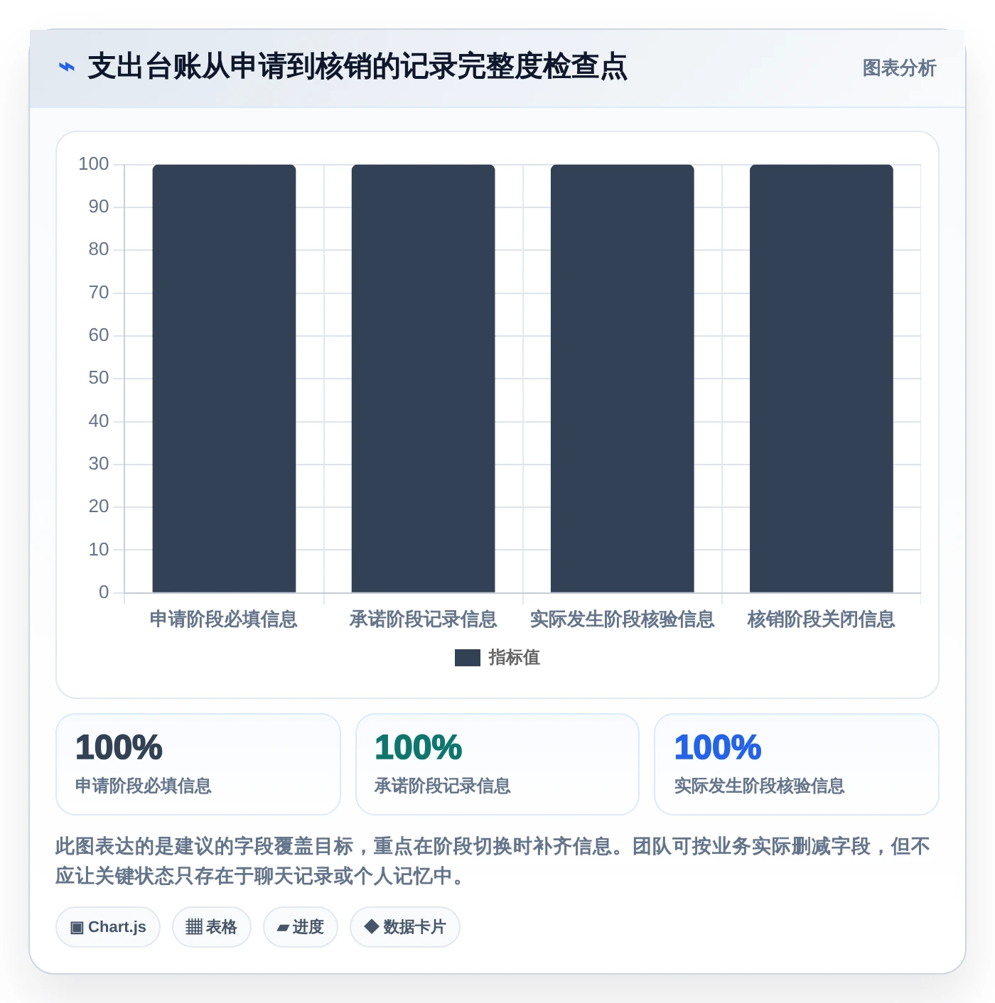 提升效率必选:2026年最受欢迎的5大项目支出管理表工具推荐