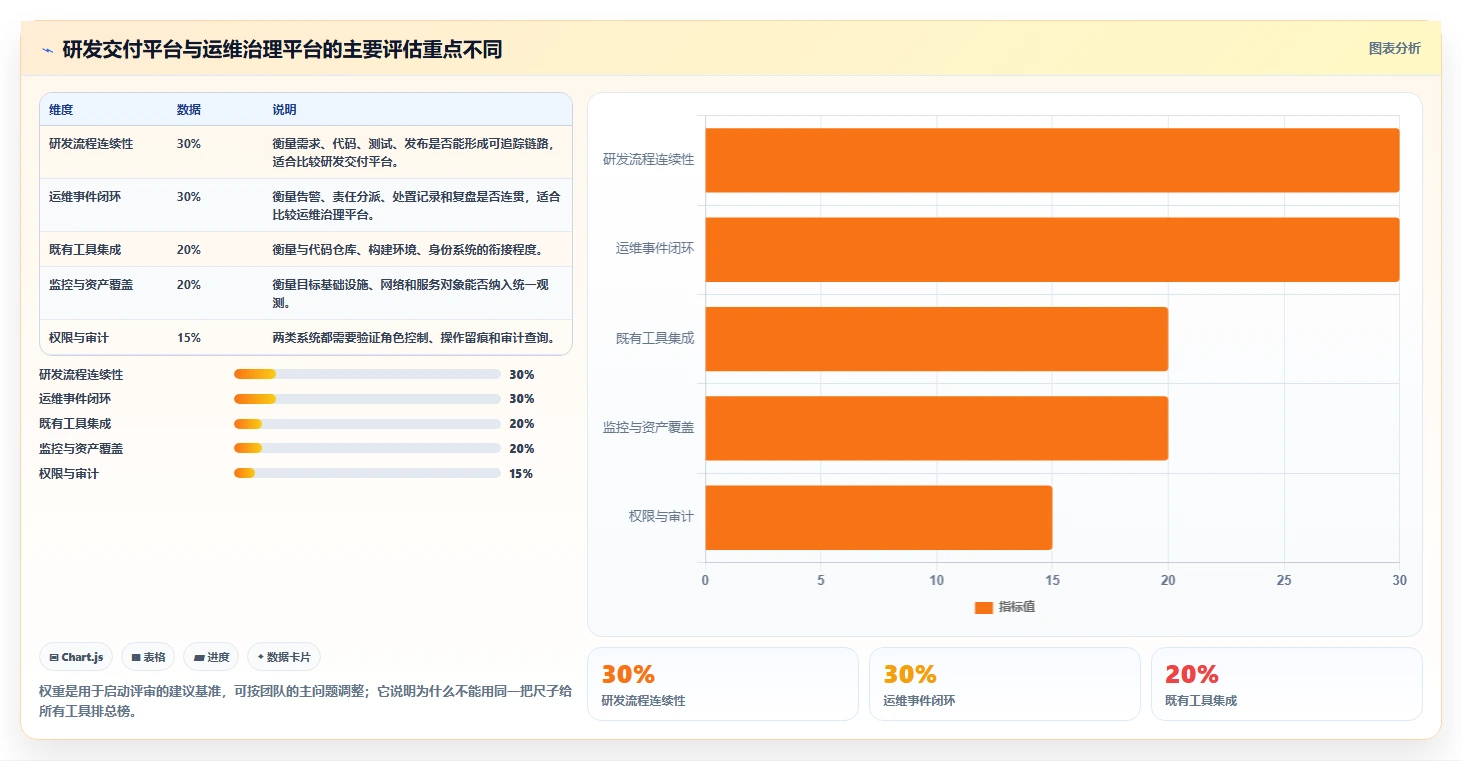 2026年度最佳开发运维管理系统横评：6款顶级工具对比指南