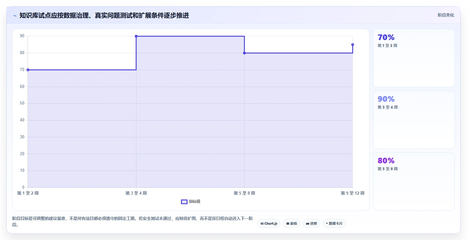 2026年智能知识库管理系统大比拼:6款顶尖工具助力企业效率提升