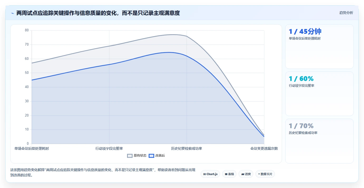 提升团队协作:2026年8款比较好用的工作日程和笔记软件深度测评
