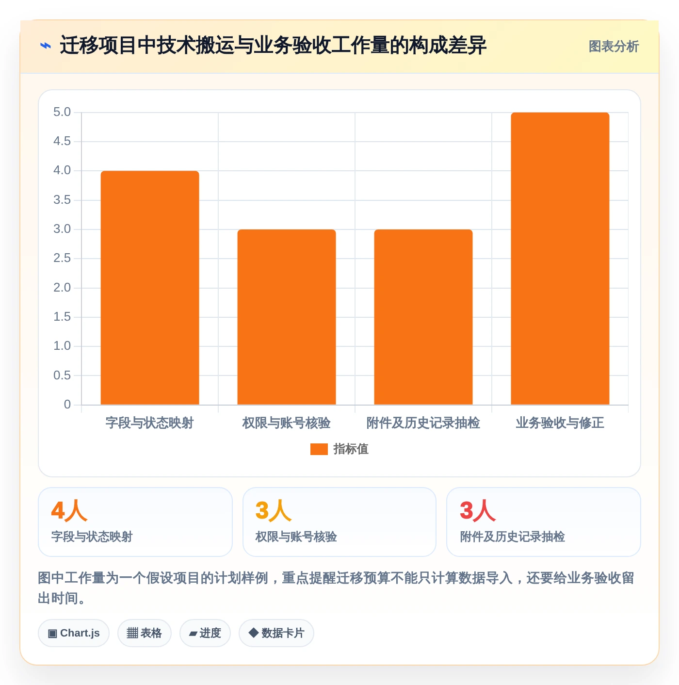 2026年效率神器:6大任务下达系统工具全面对比
