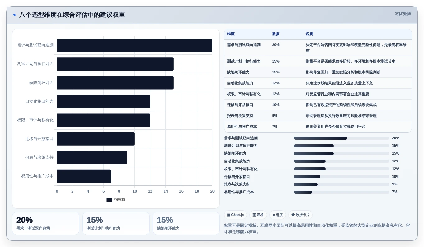 如何挑选最佳软件测试过程管理平台?2026年6大热门工具对比