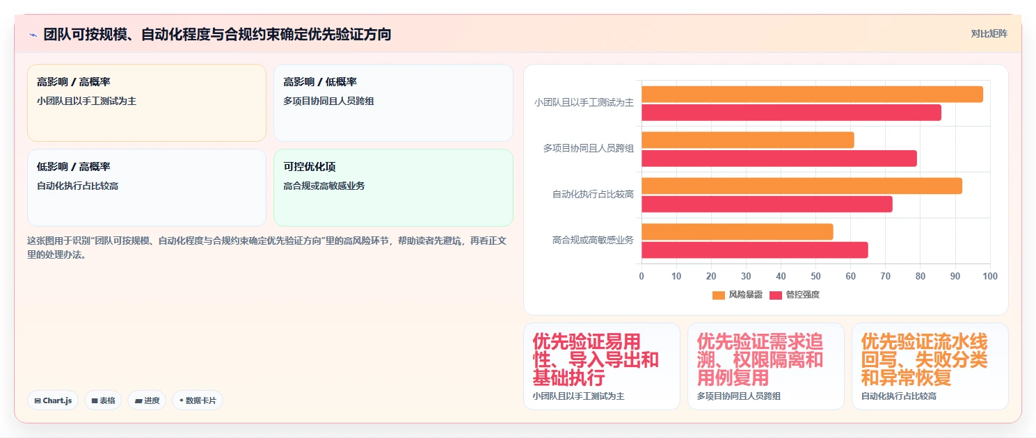 研发团队必备：2026年顶级测试用例示范工具选型指南