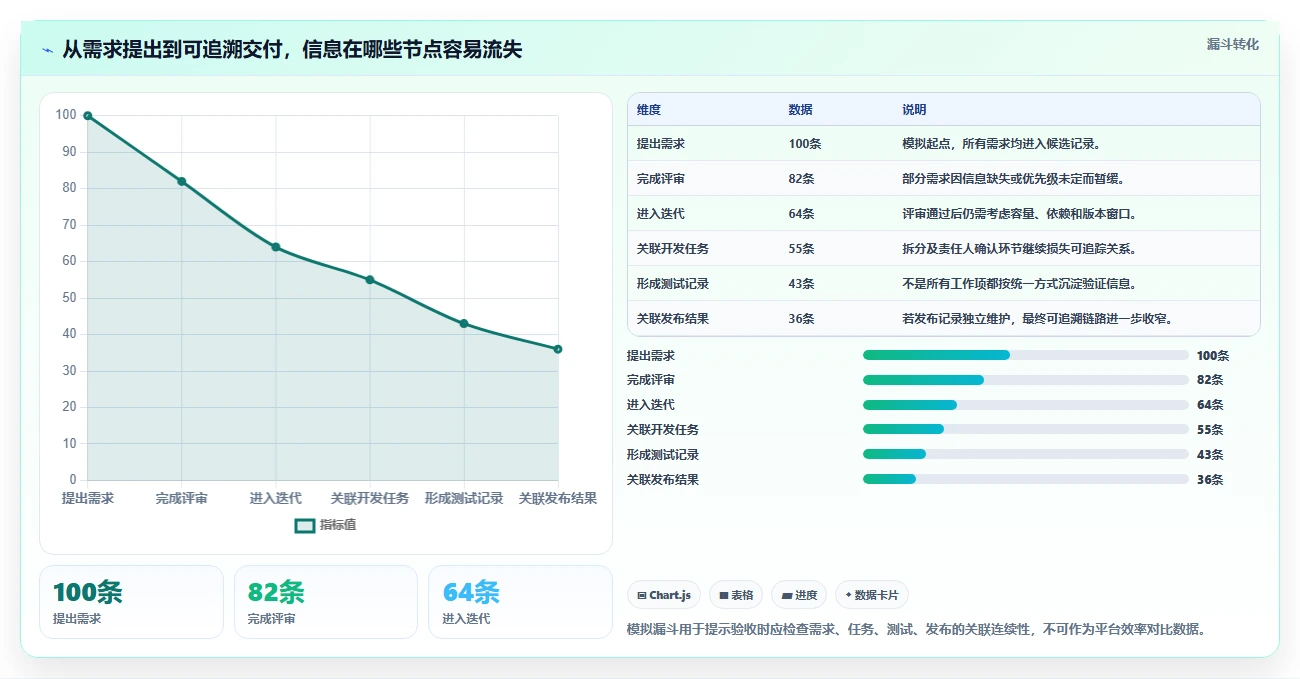2026年主流研发项目管理软件选型指南:5款企业级平台深度对比