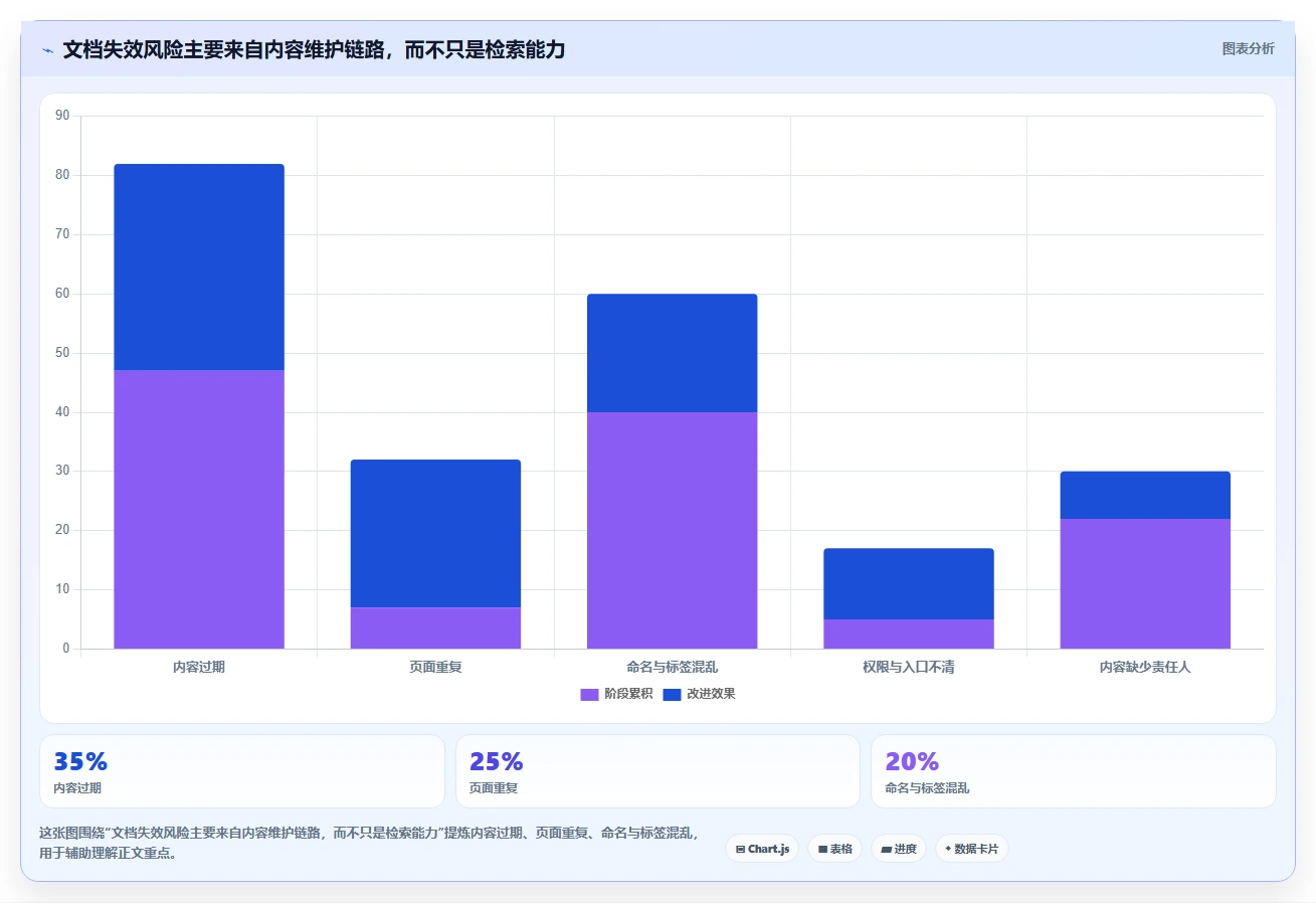 打造高效协作环境:2026年5款顶级wiki文档软件推荐