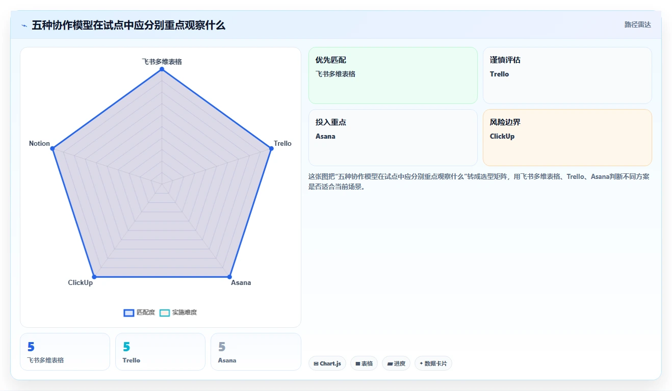提升团队协作:2026年最受欢迎的5大每周工作计划工具推荐