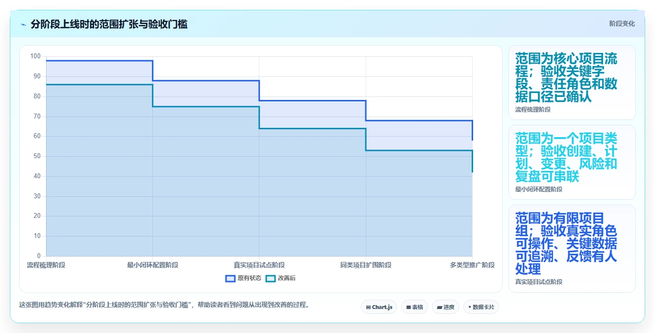 2026年云南省项目综合管理一体化平台大盘点：8款高效工具助力企业腾飞