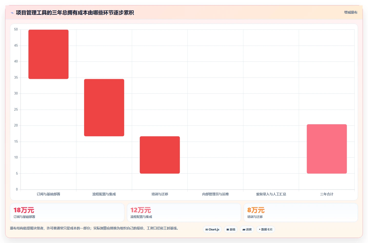 选对工具事半功倍：2026年项目管理有哪些工具对比指南