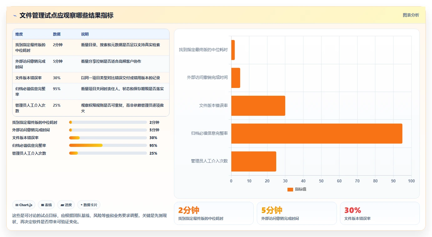 2026年必备:6款顶级项目文件管理软件工具对比分析
