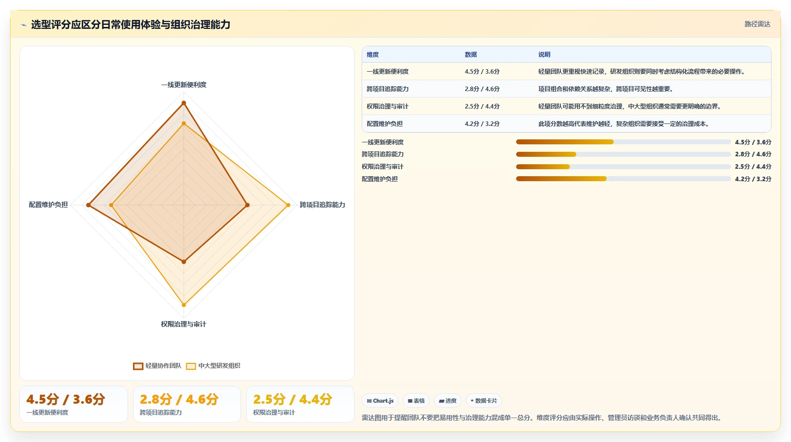 提升团队协作效率:2026年值得关注的7款项目管理系统问题点各种图标工具推荐